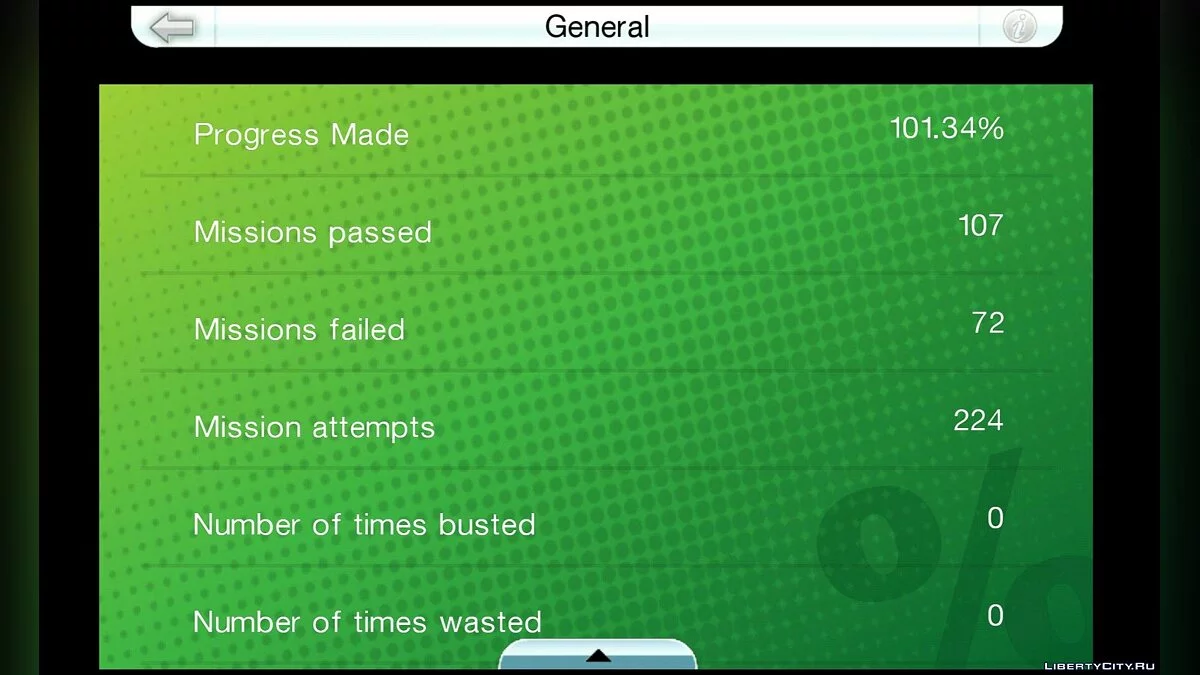 GTA CTW Save (IOS, Android) / GTA Chinatown Wars