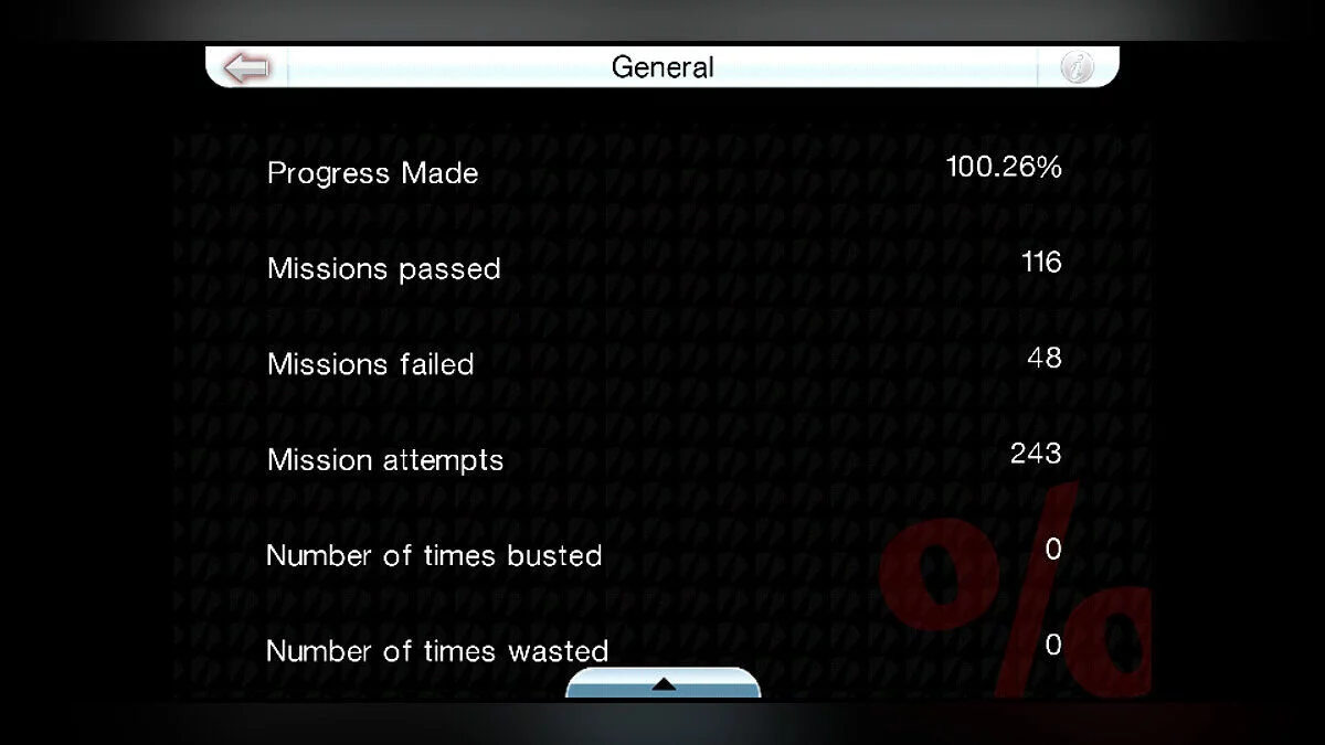 Пройденная игра на 100.26% / GTA Chinatown Wars